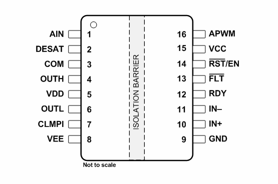 Schaltungsanordnung - Texas Instruments UCC21755-Q1 Automotive-Gate-Treiber